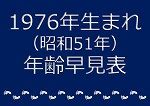 1976年干支